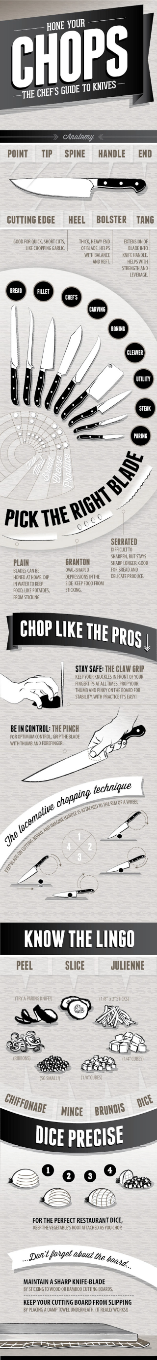 Illustration for article titled Everything You Need to Know About Kitchen Knives